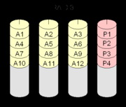 RAID 3
