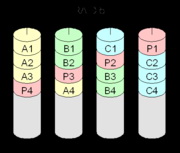 RAID 5
