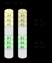 RAID Matrix