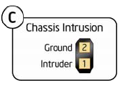 ch-inst