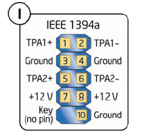 iee1394a