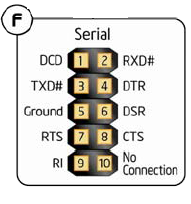 serial